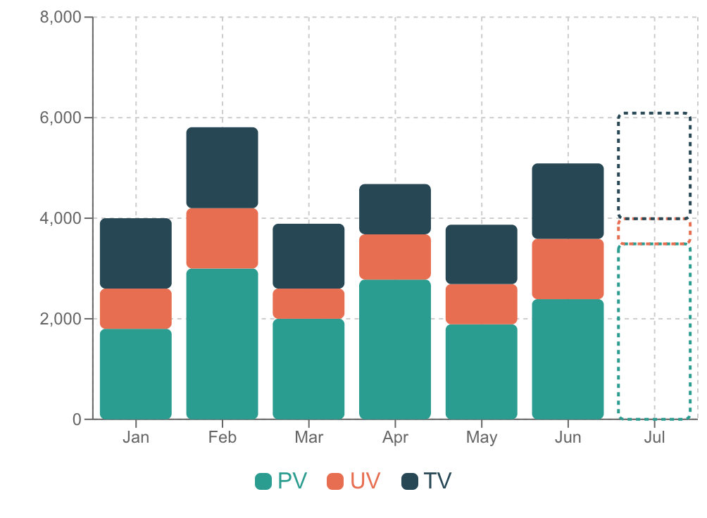 積み上げ棒グラフの例